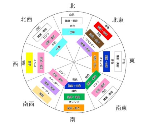 北 風水 色|風水・北に置くといいもの！相性の良い色やおすすめ。